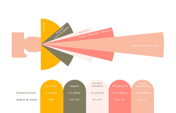infografia angulos de vision